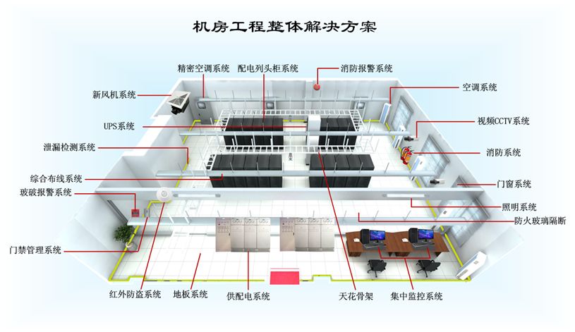 機(jī)房示意圖1.jpg